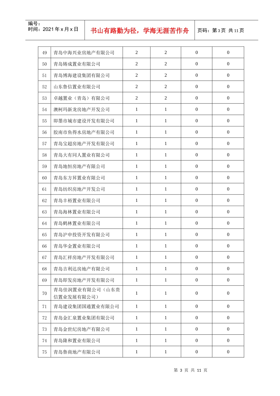 XXXX年青岛市工程质量投诉处理情况_第3页