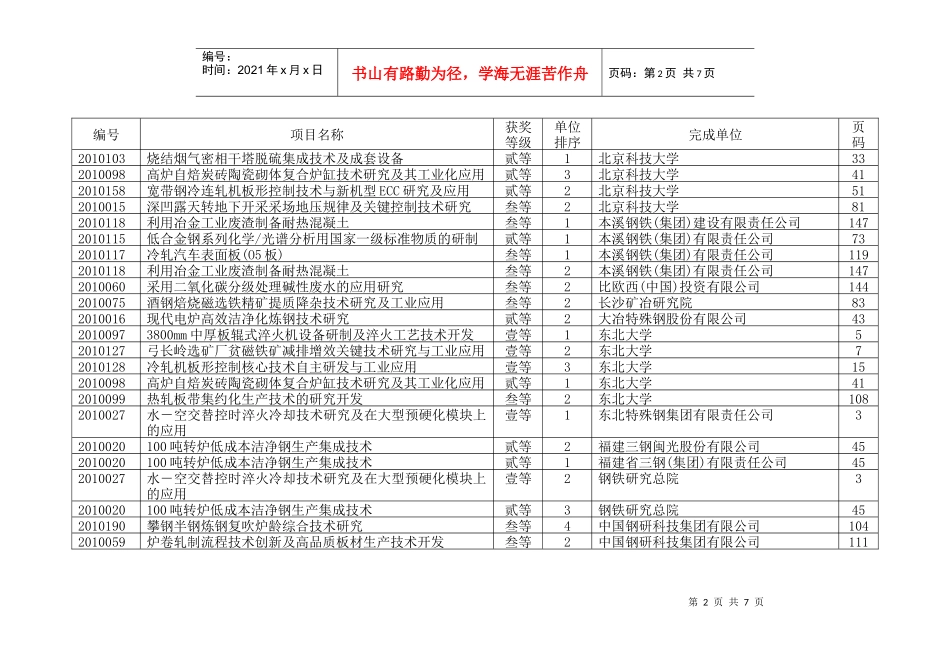 XXXX年冶金科学技术奖获奖项目单位索引表_第2页