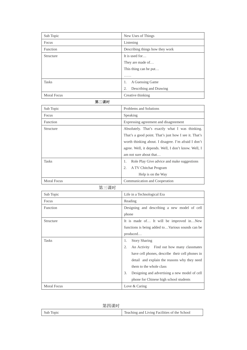 高中英语 Unit 9《Technology》说课稿 新人教版必修1_第3页