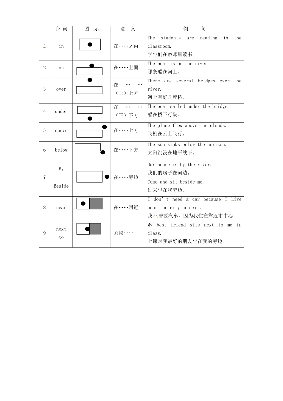 高考英语专题复习 图示“方位介词”教案-人教版高三全册英语教案_第2页