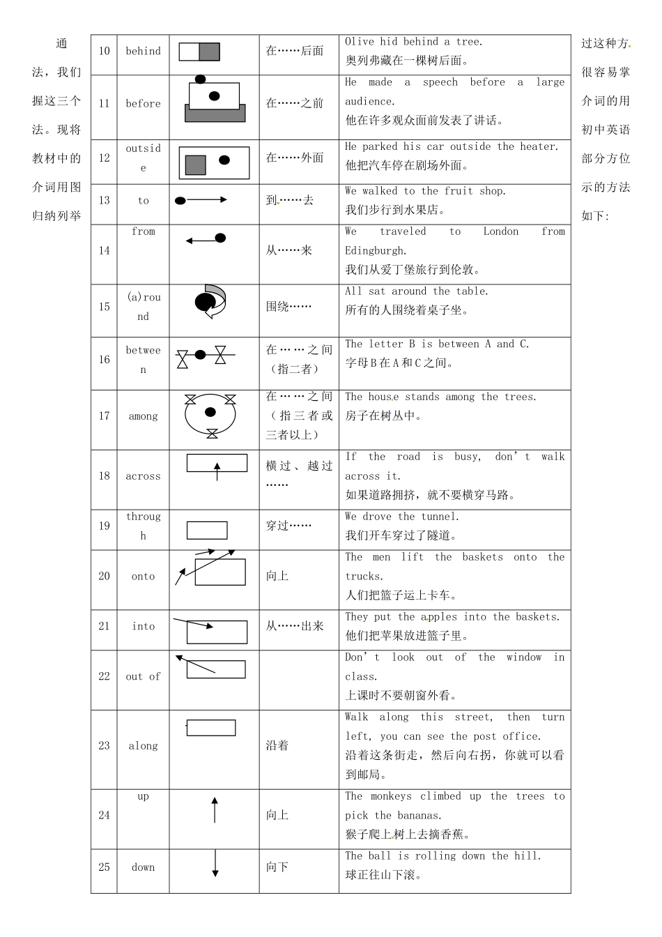 高考英语专题复习 图示“方位介词”教案-人教版高三全册英语教案_第3页