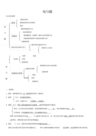 初中电和磁知识点归纳