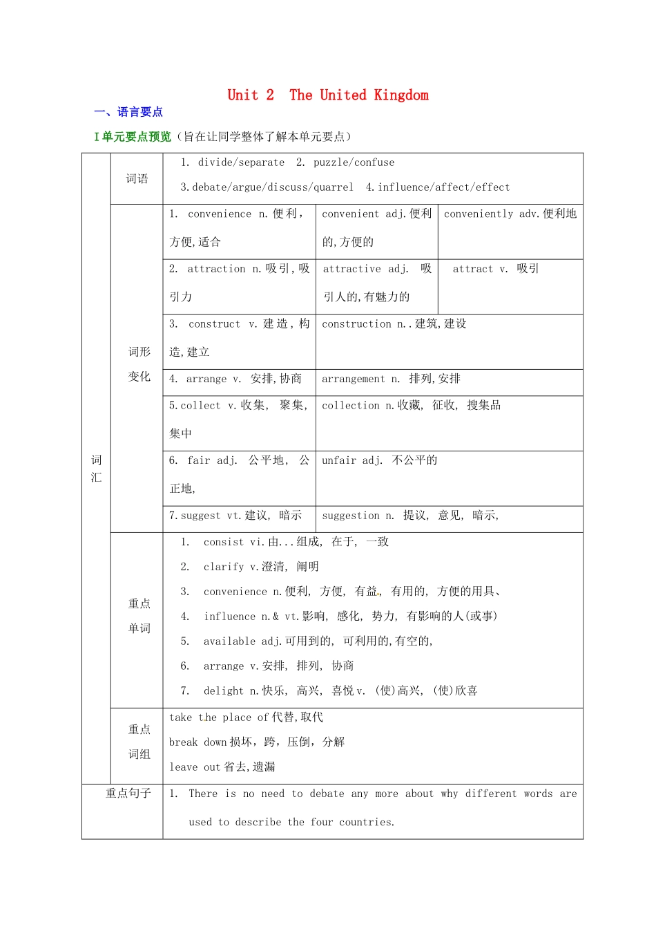 高中英语 Unit 2 The United Kingdom教案 新人教版选修5_第1页