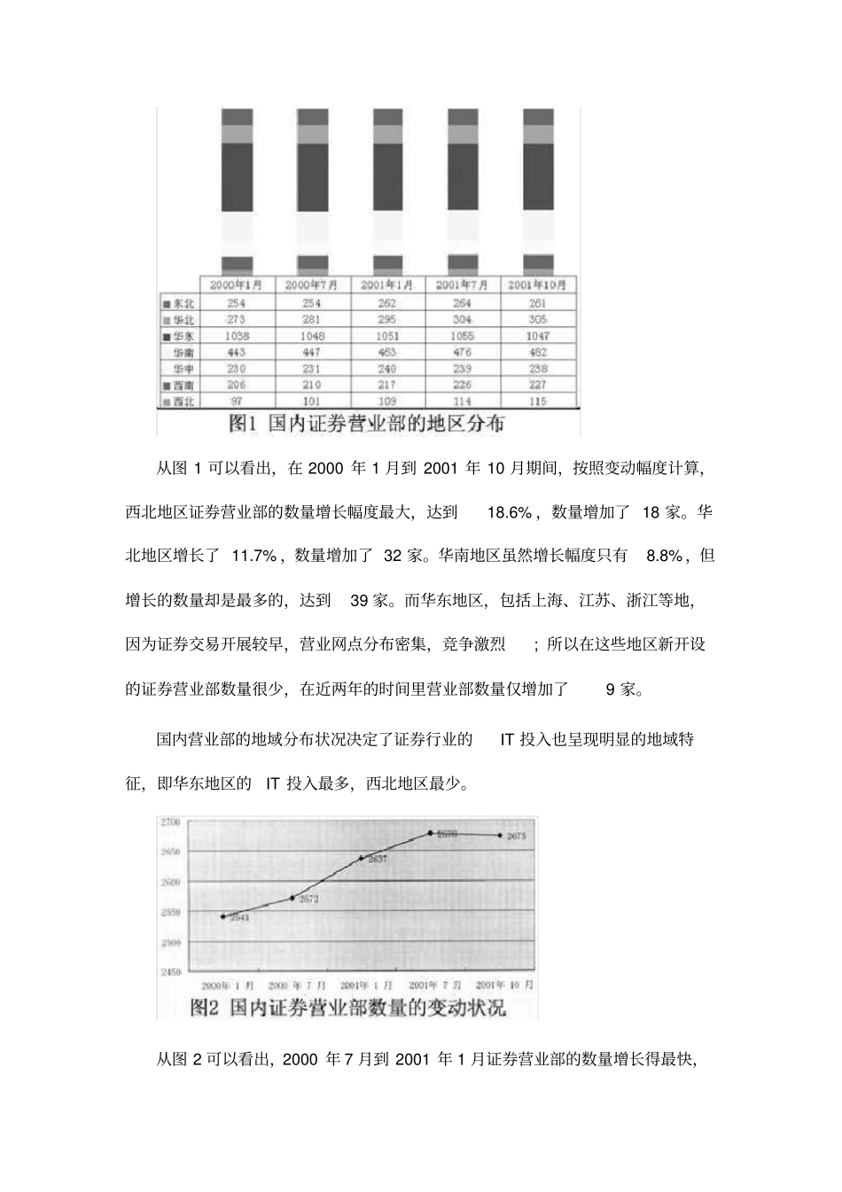 中国证券行业IT应用与市场研究报告_第2页