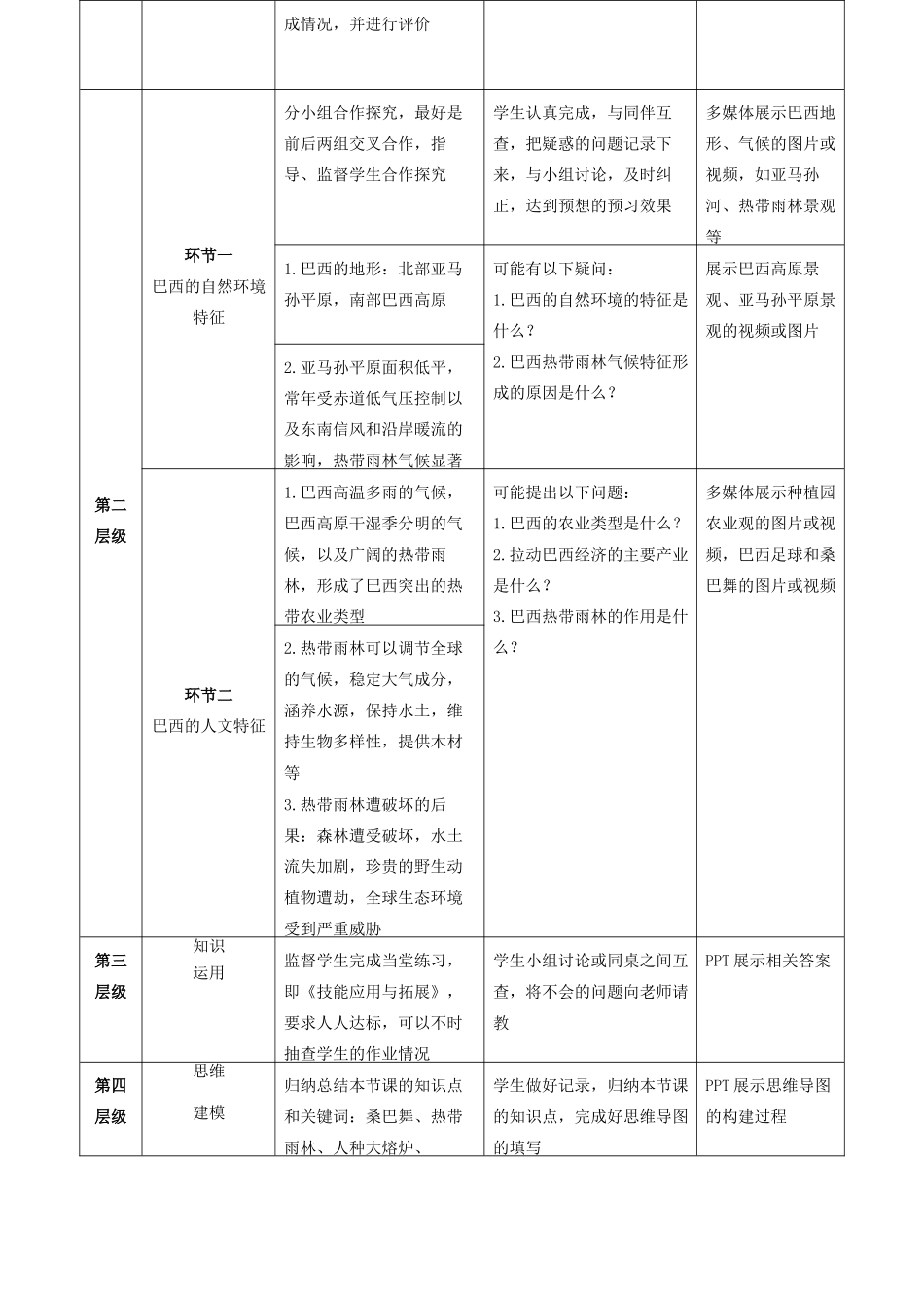 高考地理总复习 区域地理——世界地理《拉丁美洲与巴西》教案-人教版高三全册地理教案_第2页
