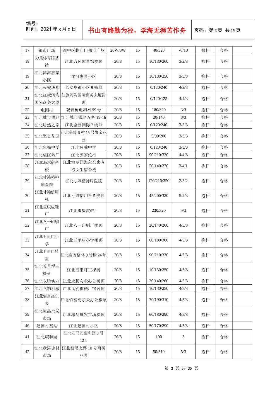 中国联合网络通信有限公司重庆市分公司2G基站工程-重庆环_第3页