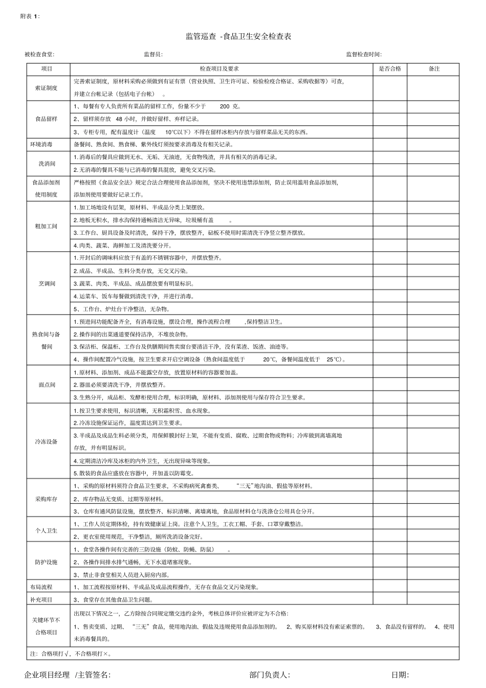 学校食堂日常检查监管量化评分表1_第1页