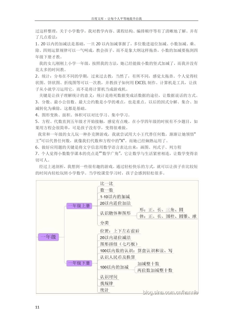 小学数学思维导图_第1页