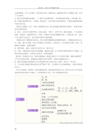 小学数学思维导图