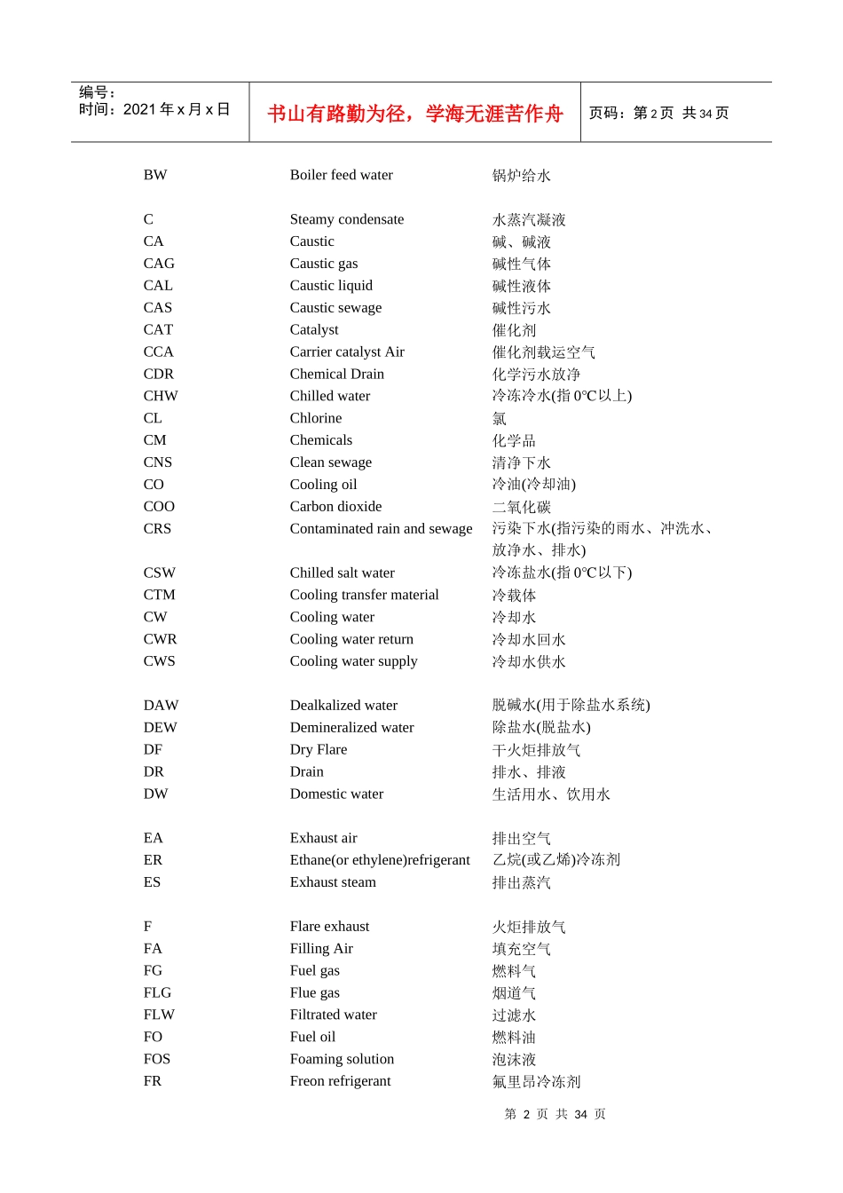 化工设计常用管道仪表流程图_第3页
