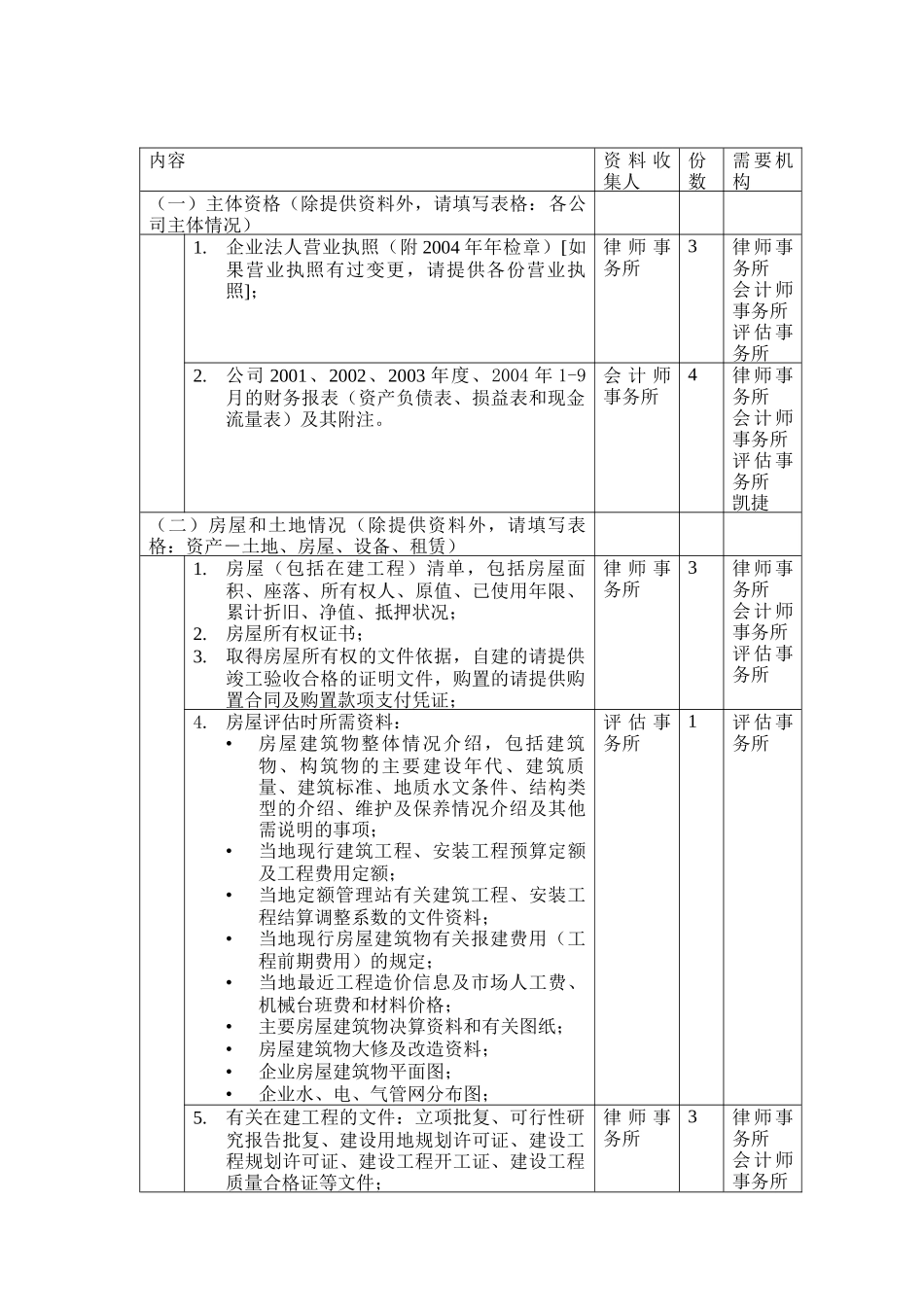 五矿钨业整合项目尽职调查资料调研安排（自硬分公司）_第1页