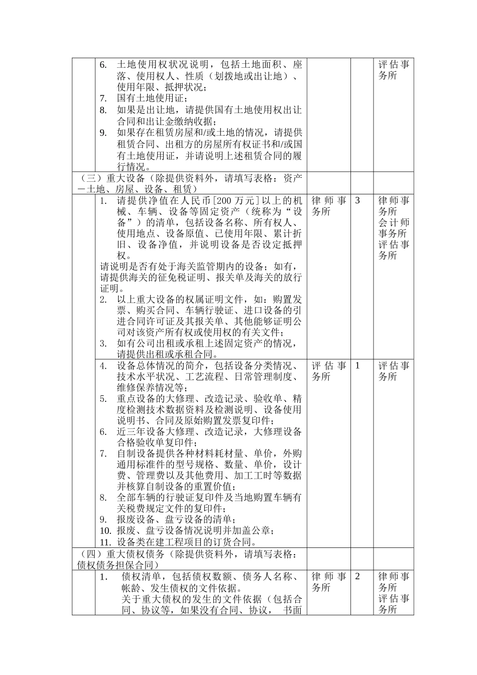 五矿钨业整合项目尽职调查资料调研安排（自硬分公司）_第2页