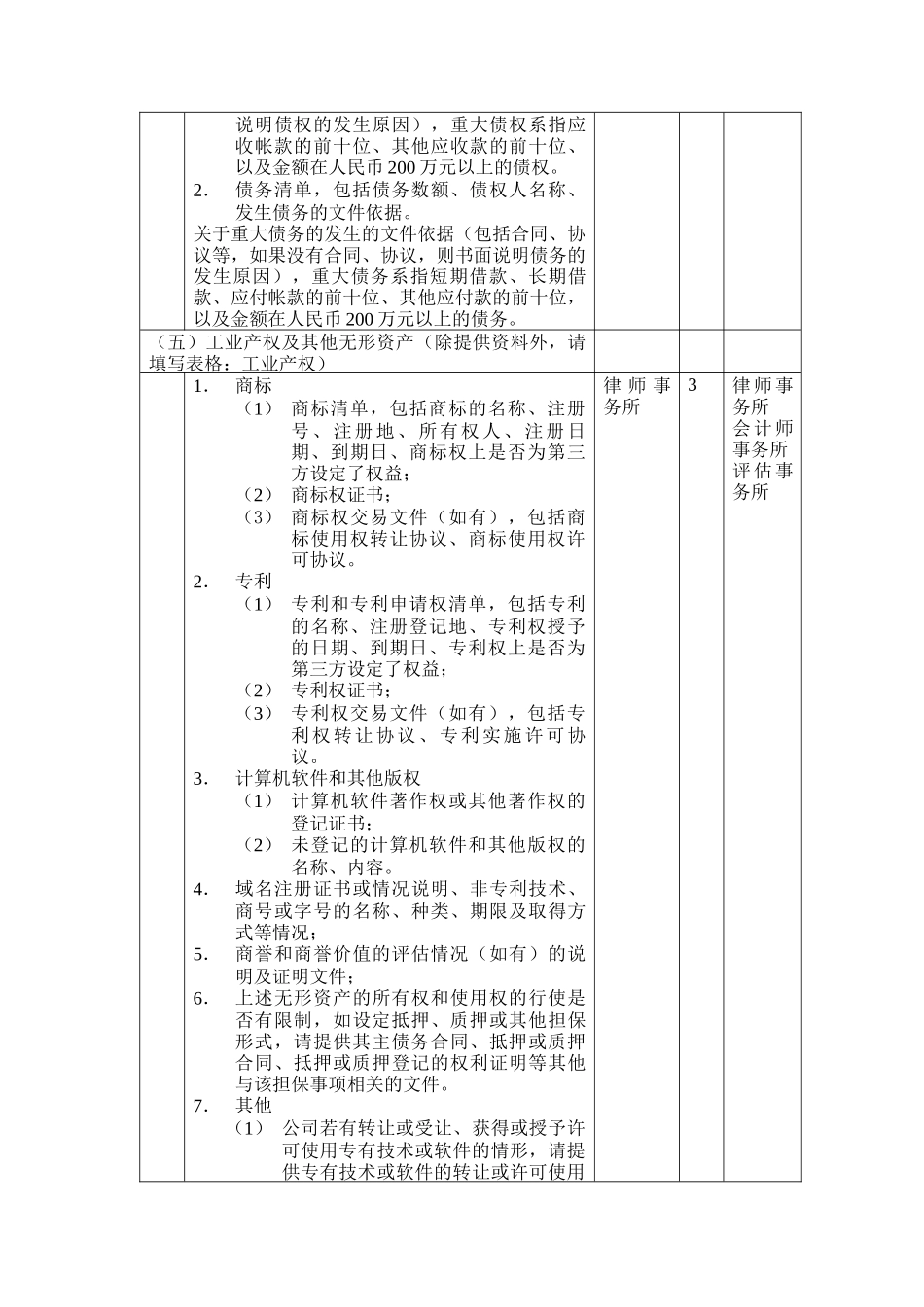 五矿钨业整合项目尽职调查资料调研安排（自硬分公司）_第3页
