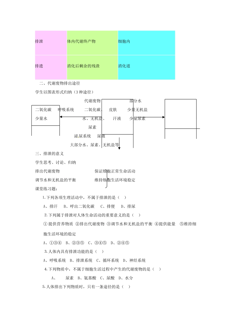 七年级生物下册 11.1 人体产生的代谢废物教学设计 北师大版-北师大版初中七年级下册生物教案_第2页
