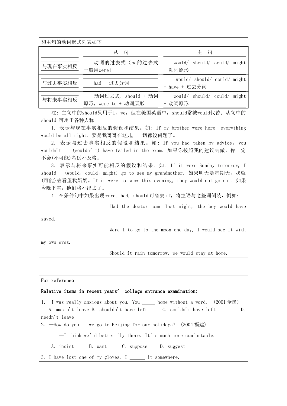 高中英语 Unit 3《understanding each ohter-grammar and usage》教案1 牛津译林版选修6_第3页