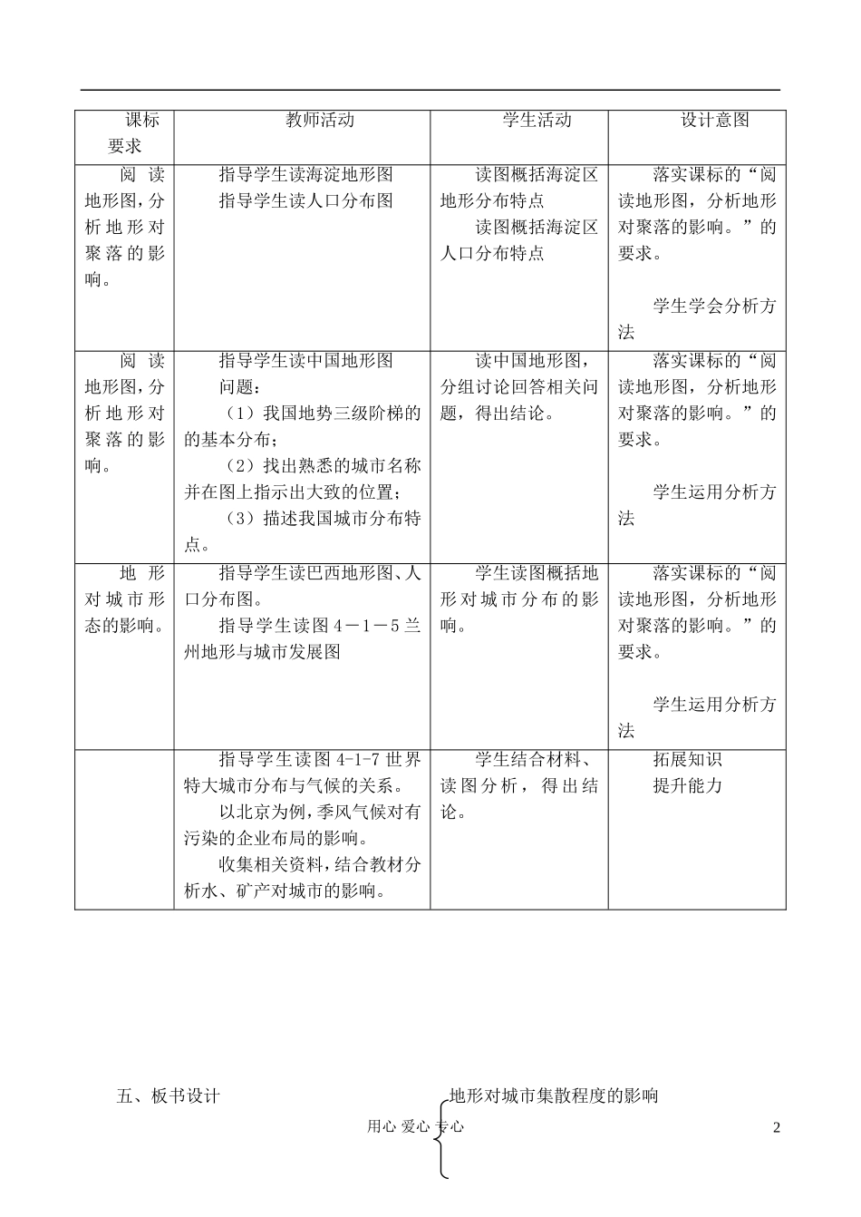 高中地理 4.1 自然条件对城市形成和发展的影响教案 中图版必修1_第2页
