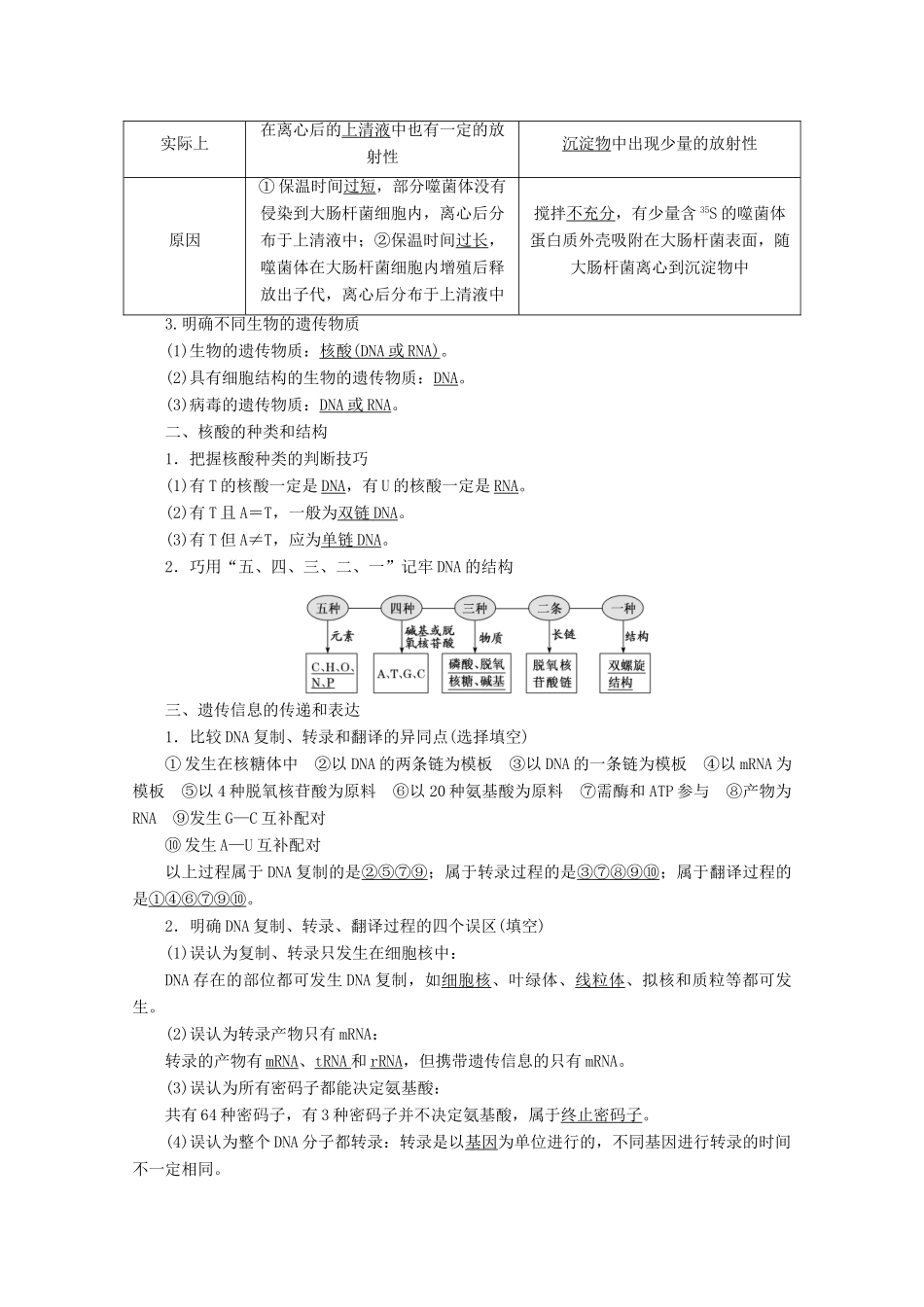 高考生物二轮复习 4.1 遗传的分子基础讲义-人教版高三全册生物教案_第3页
