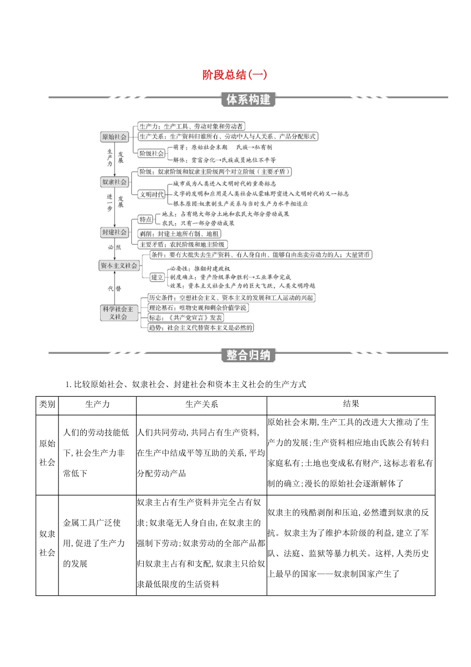 （3年高考2年模拟）版新教材高考政治 第一课 社会主义从空想到科学、从理论到实践的发展 阶段总结（一）讲义 新人教版必修1、2-新人教版高三必修1政治教案_第1页