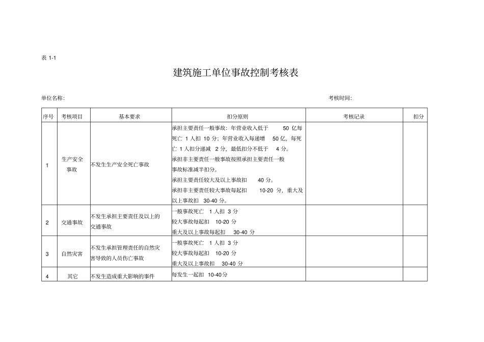(完整版)安全生产考核表_第2页