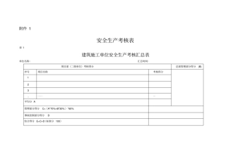 (完整版)安全生产考核表