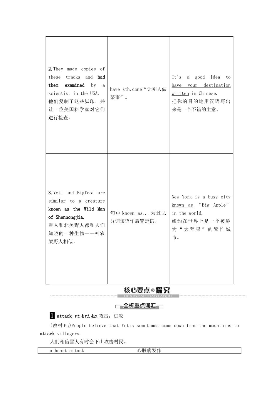 高中英语 Unit 1 Tales of the unexplained Section Ⅵ Language points（Ⅲ）（Project）讲义 牛津译林版必修2-牛津版高一必修2英语教案_第3页