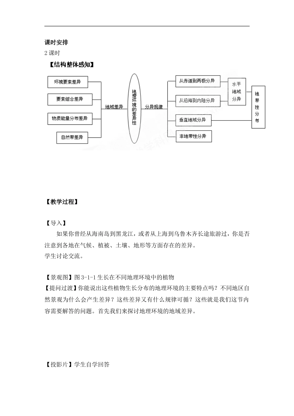高中地理 教案3.1地理环境的差异性鲁教版新课标高中必修1_第2页