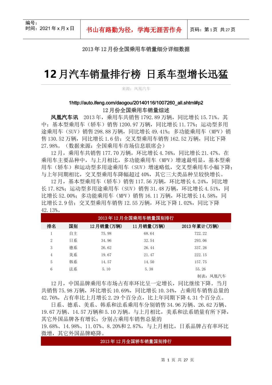 XXXX年12月份全国乘用车销量细分详细数据_第1页