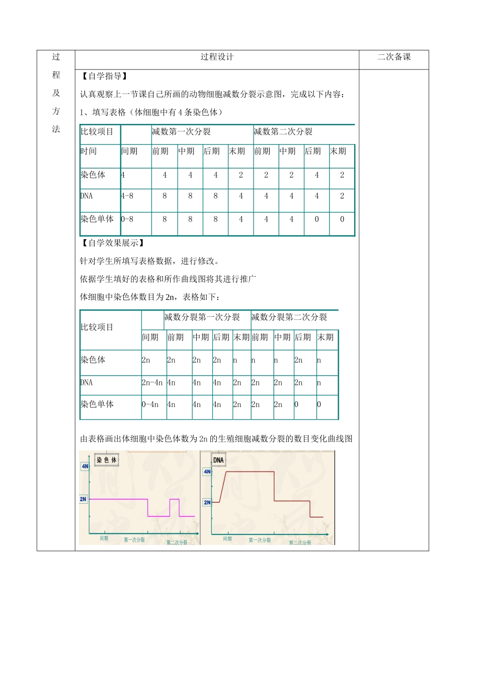 《减数分裂》教案（2）_第2页