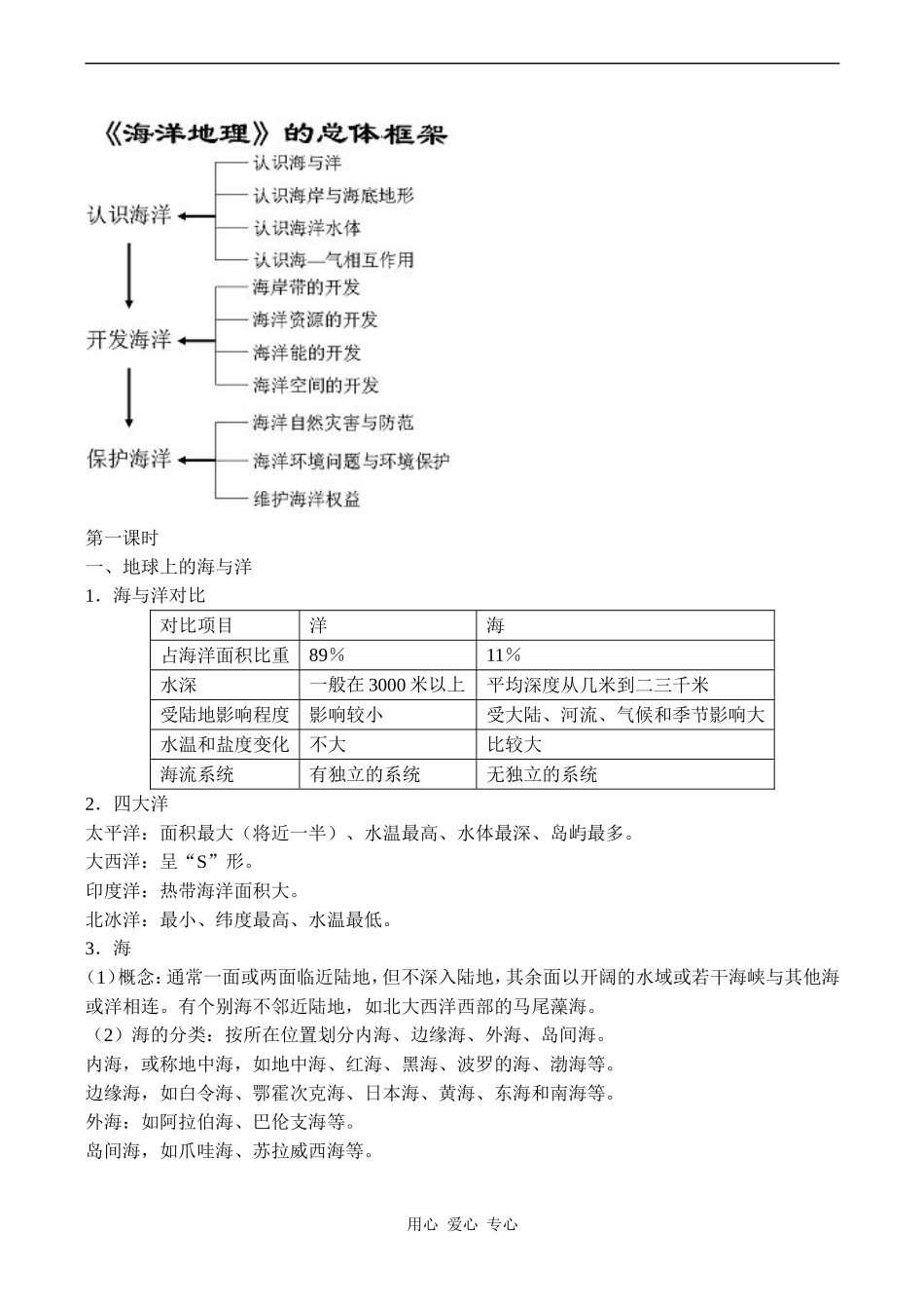 高二地理选修2 海洋地理_第2页