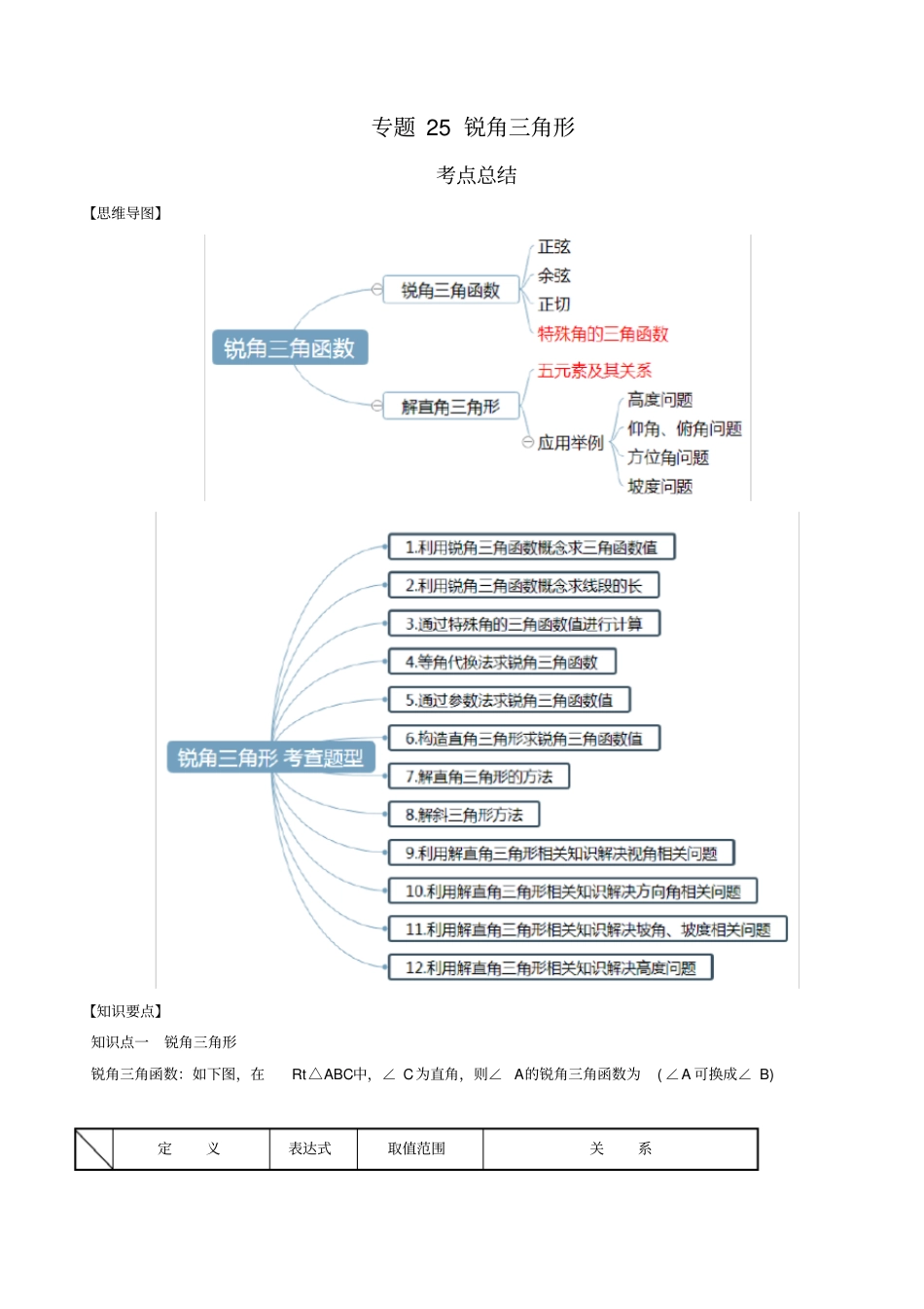 中考数学一轮复习知识点+题型专题讲义25锐角三角形(学生版)_第1页