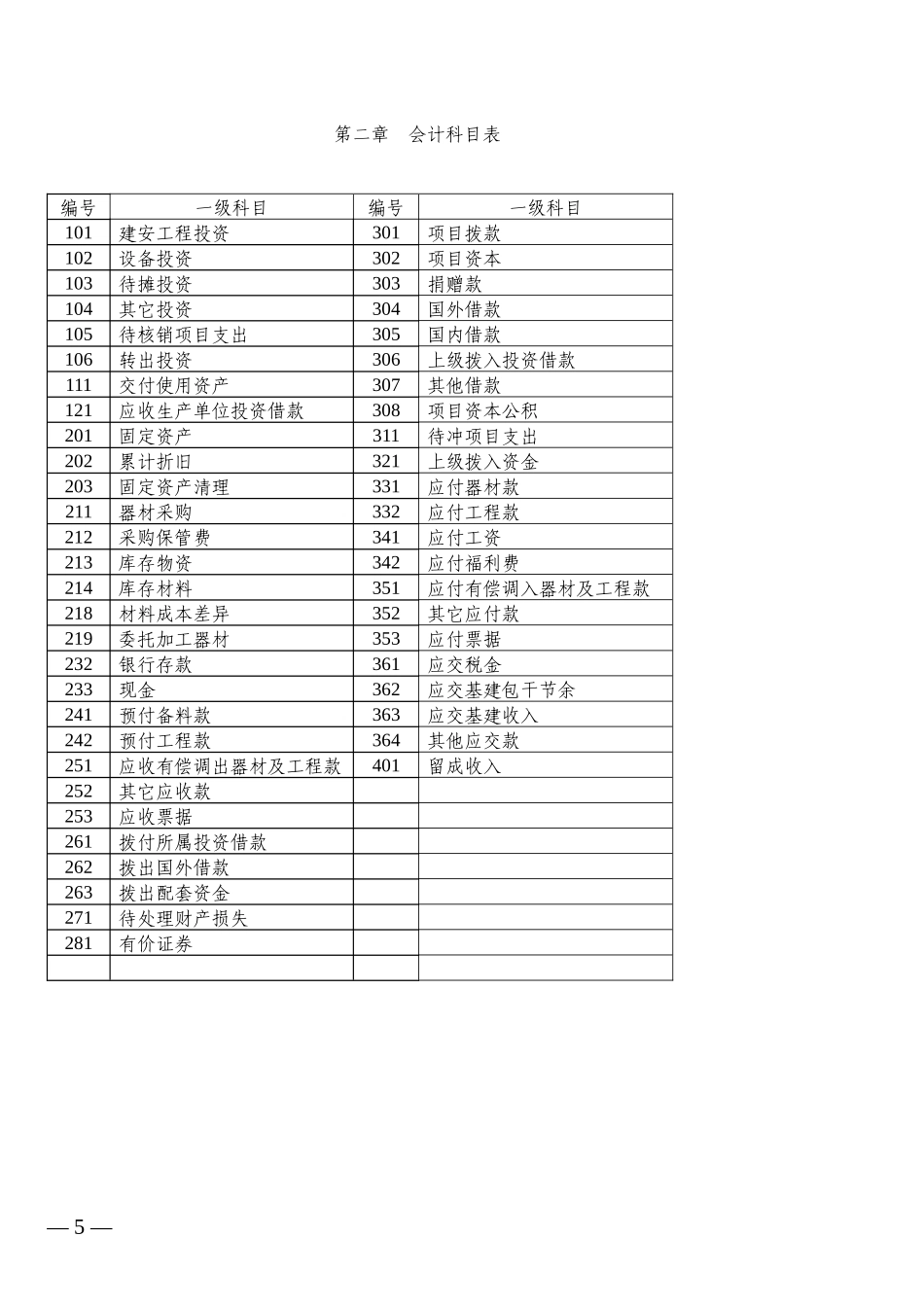 XX省利用亚行贷款农村能源生态建设项目会计核算办法(1)_第3页