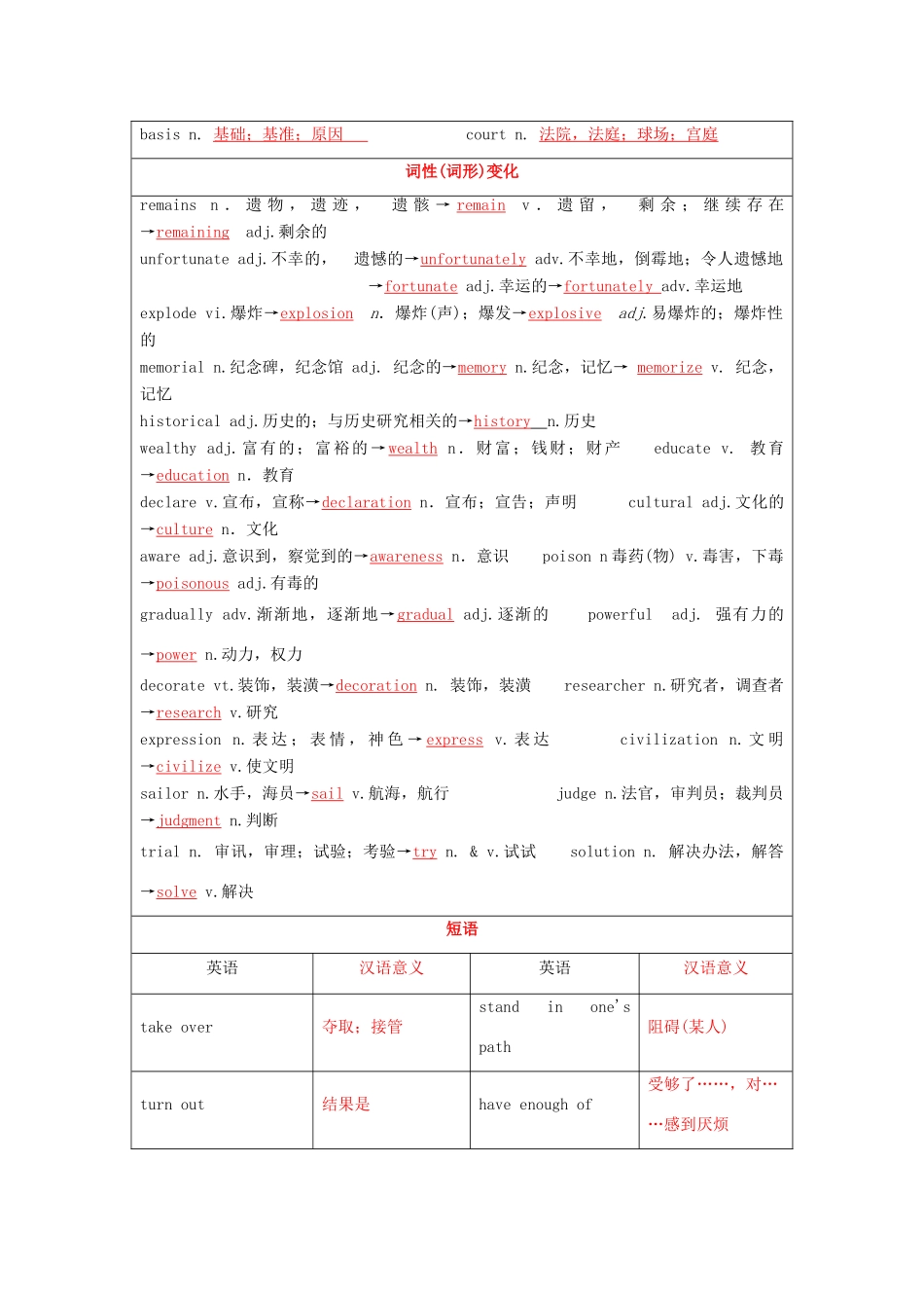 （讲练测）高考英语一轮复习 模块3.3 Back to the past（讲）（含解析）牛津译林版-牛津版高三全册英语教案_第2页