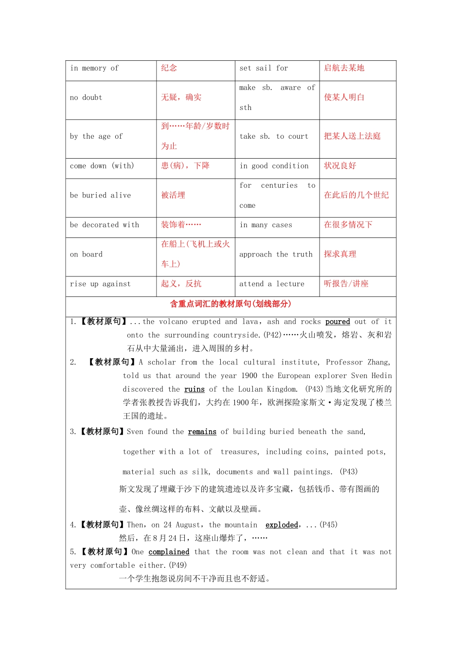 （讲练测）高考英语一轮复习 模块3.3 Back to the past（讲）（含解析）牛津译林版-牛津版高三全册英语教案_第3页