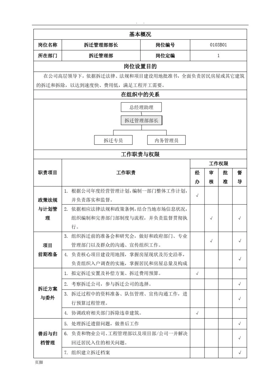 拆迁管理部岗位说明书1.0_第1页