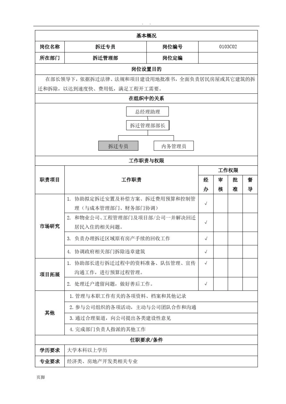 拆迁管理部岗位说明书1.0_第3页