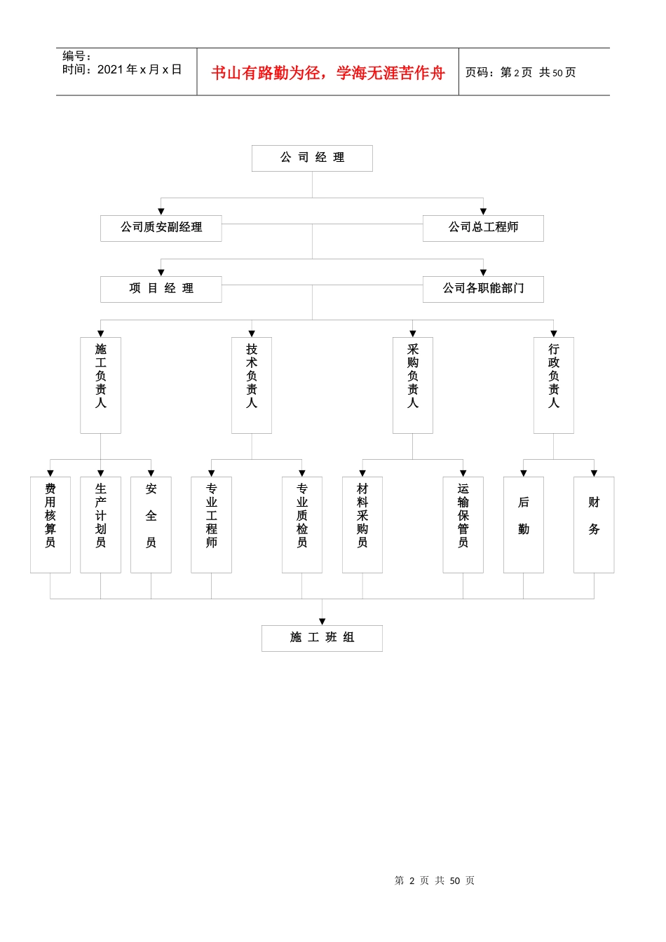 一鼎大厦安装工程施工组织设计_第2页