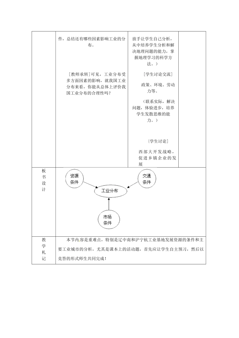 山东省临沂市蒙阴县第四中学八年级地理会考复习 工业教案 新人教版_第3页