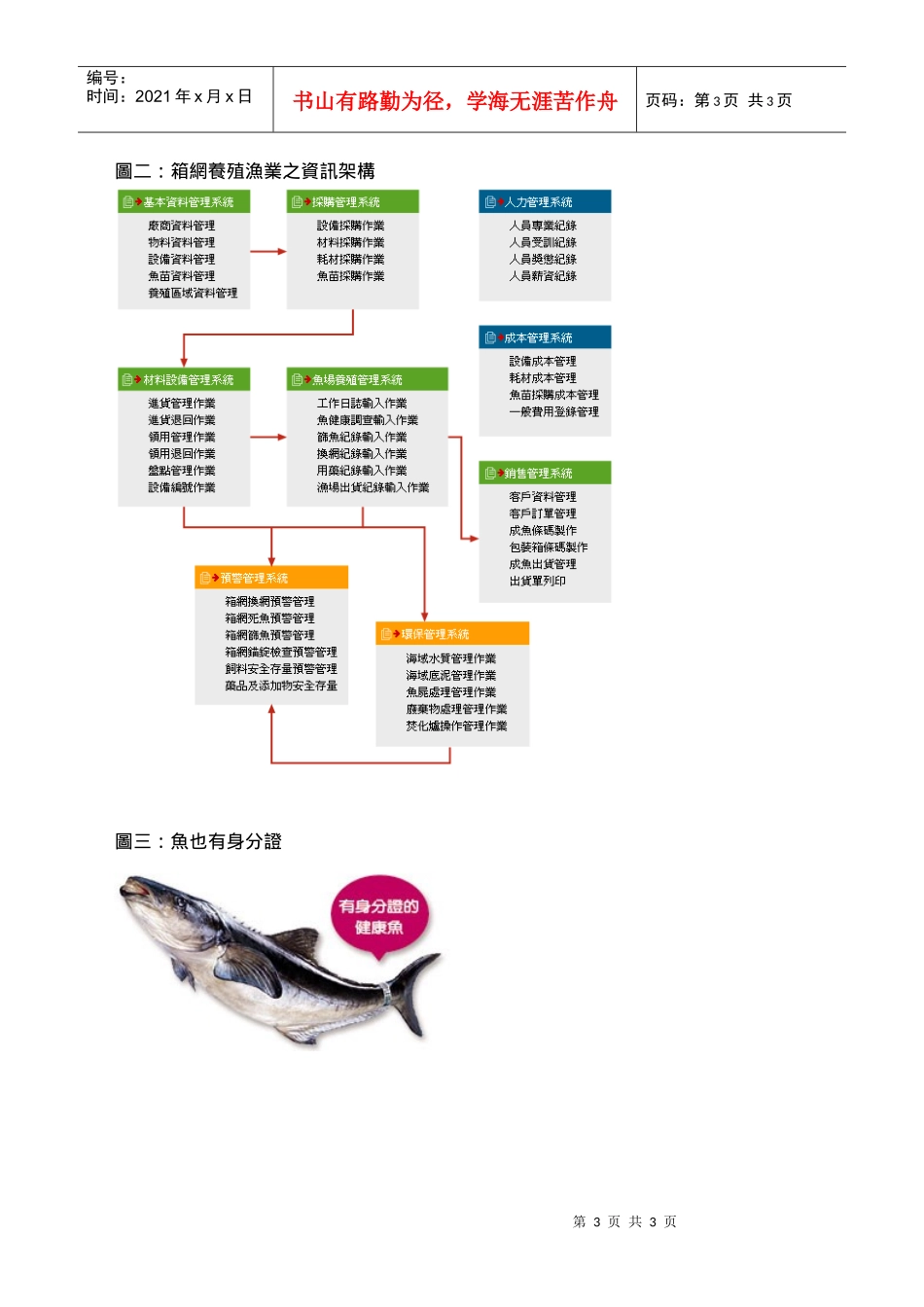 传统产业水产养殖业电子化_第3页