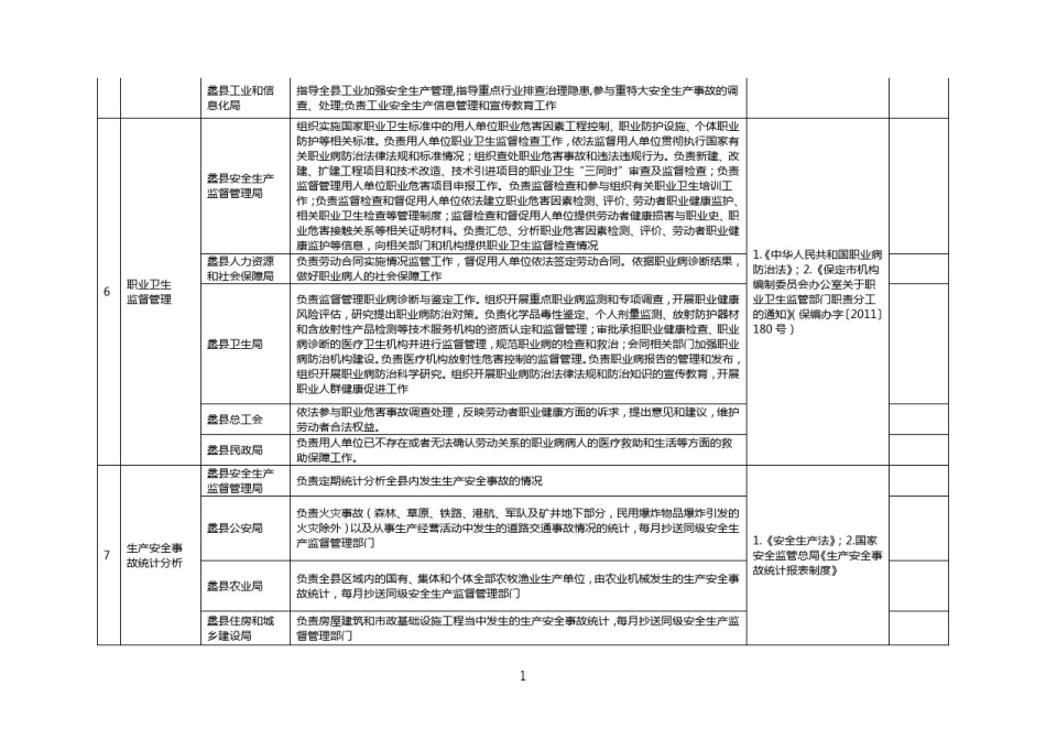 与相关部门的职责边界_第3页
