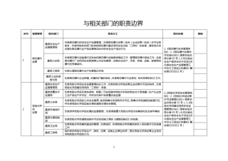 与相关部门的职责边界