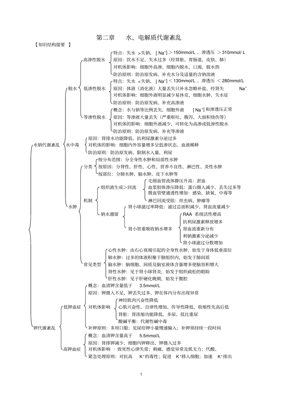 02.第二章水电解质代谢紊乱_第1页