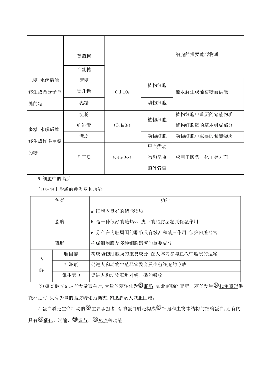 （3年高考2年模拟）版新教材高考生物 第2章 组成细胞的分子 章末总结讲义 新人教版必修1-新人教版高三必修1生物教案_第3页