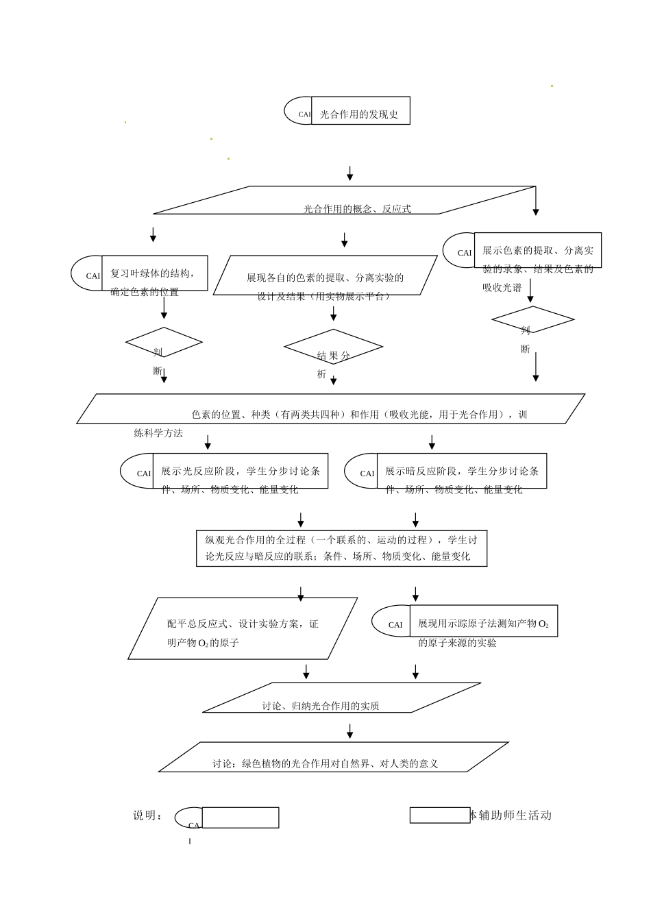 高中生物《光合作用》教案3 浙科版必修1_第3页