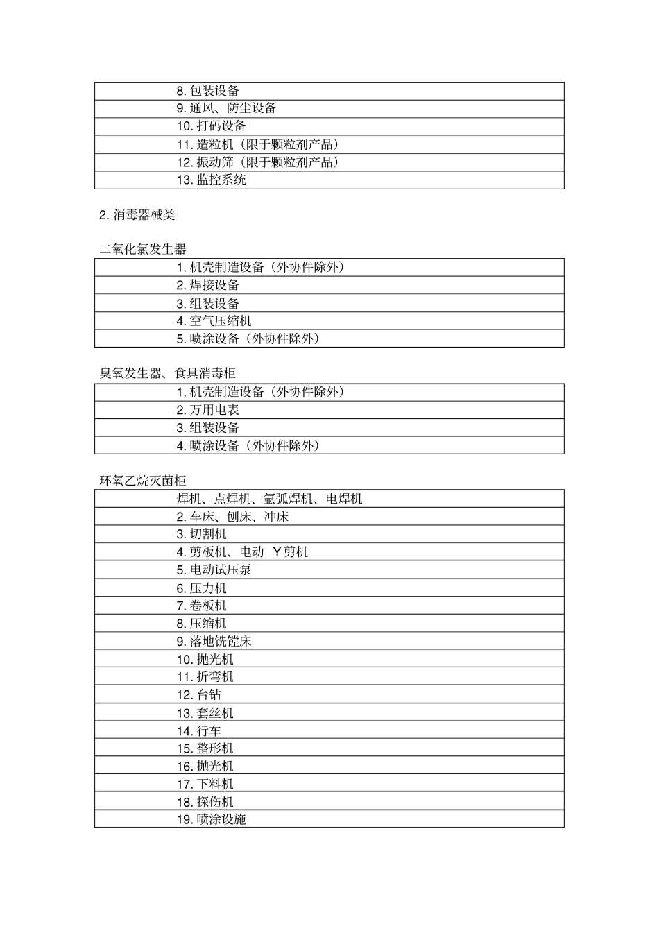 1消毒产品生产企业基本生产设备清单_第2页