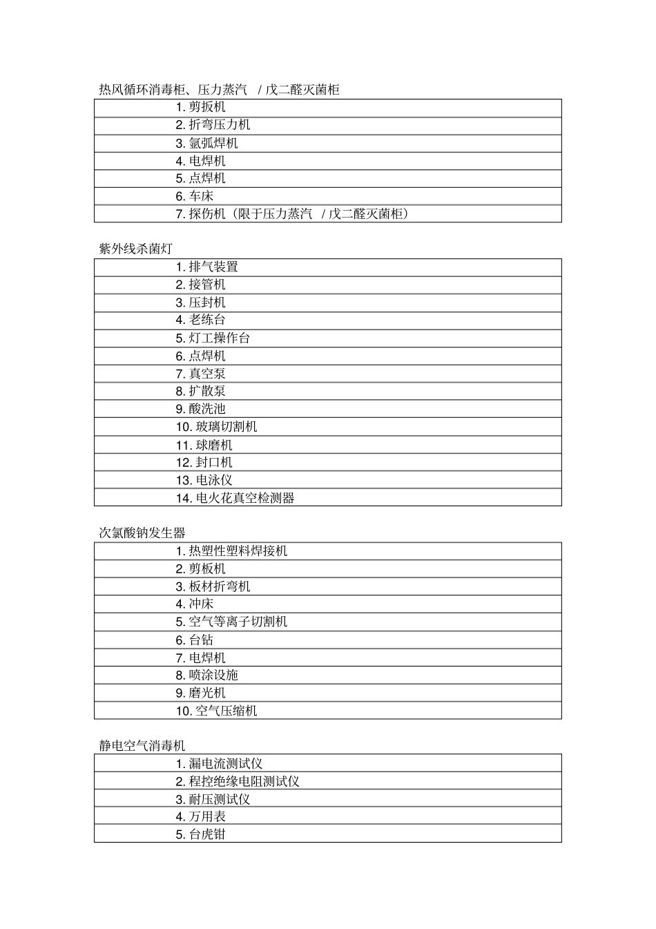 1消毒产品生产企业基本生产设备清单_第3页