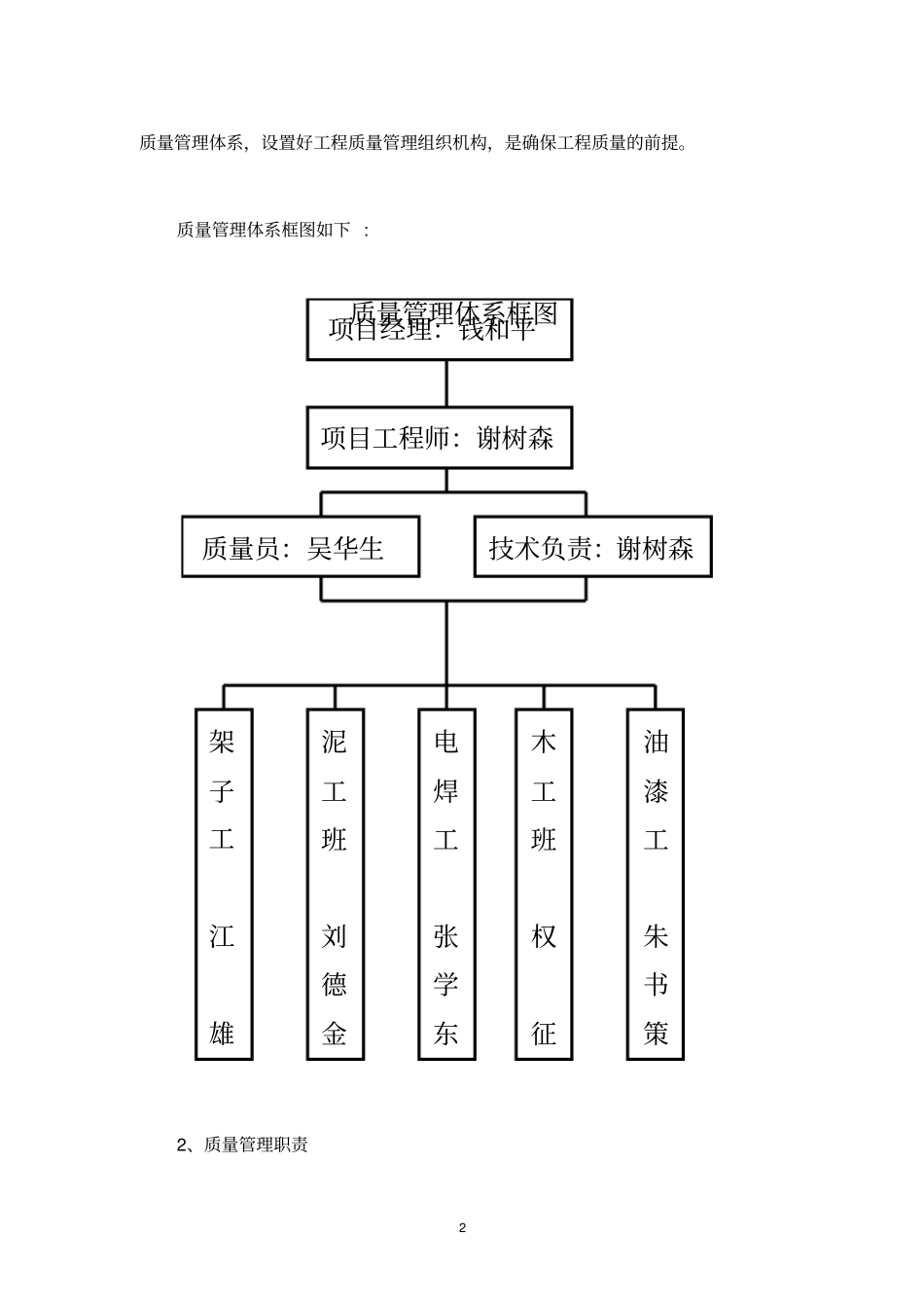 (完整版)工程质量保证措施及质量保证体系_第2页