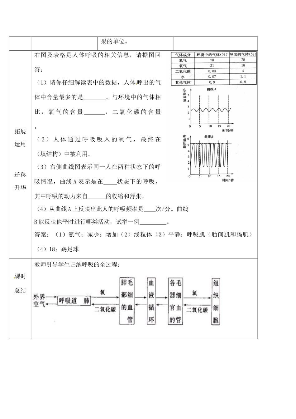 七年级生物下册 第二节 发生在肺内的气体交换（第二课时）教案 新人教版_第3页