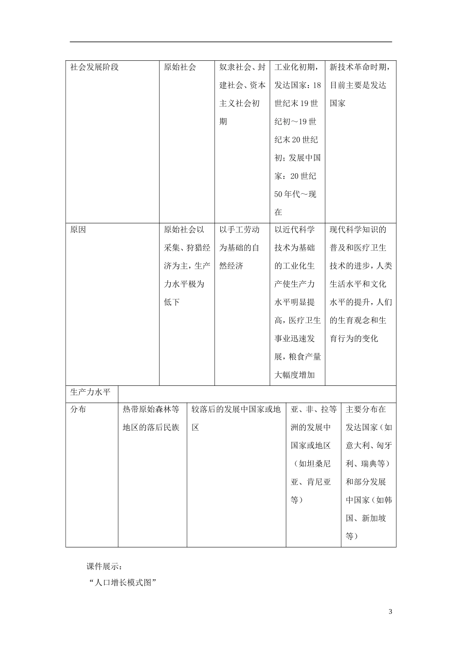 高中地理《第一章 第1节 人口增长模式》教学设计 湘教版必修2_第3页