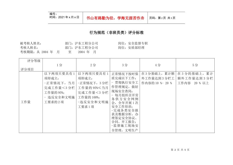 上海市电力公司沪东供电分公司部室专职行为规范考评表_第2页