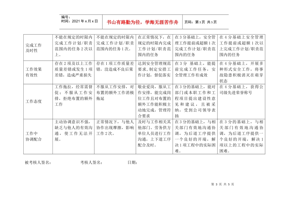 上海市电力公司沪东供电分公司部室专职行为规范考评表_第3页